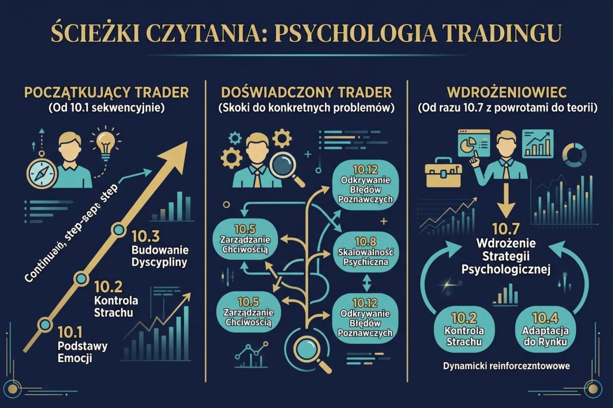 Kilka linii poprowadzonych różnymi trasami przez rząd jednakowych prostokątnych pól ułożonych w szereg, rozrysowanych czystą kreską na jasnym tle jako schemat alternatywnych kolejności czytania