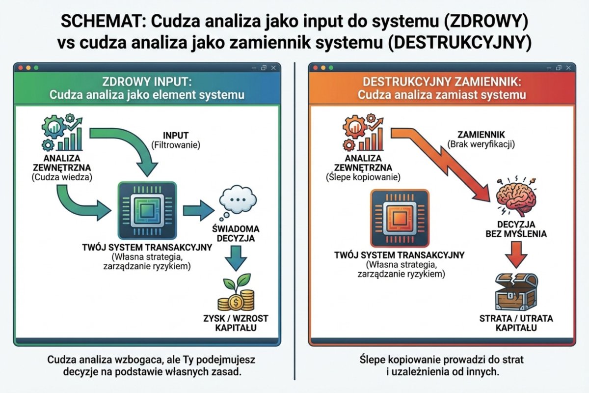 Dwa równoległe schematy blokowe: w górnym strzałka z zewnątrz wchodzi do prostokąta z filtrem i dopiero z niego wychodzi do elementu końcowego, w dolnym strzałka omija prostokąt i trafia wprost do elementu końcowego