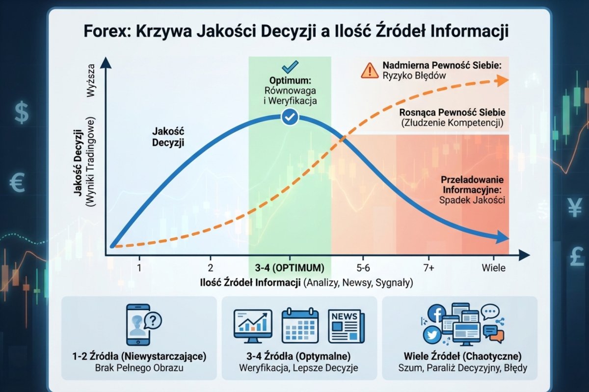 Wykres z dwiema liniami bez podpisów: jedna rośnie równomiernie od lewej do prawej, druga rośnie na początku, po czym wypłaszcza się i biegnie niemal poziomo, a pole między nimi stopniowo się rozszerza