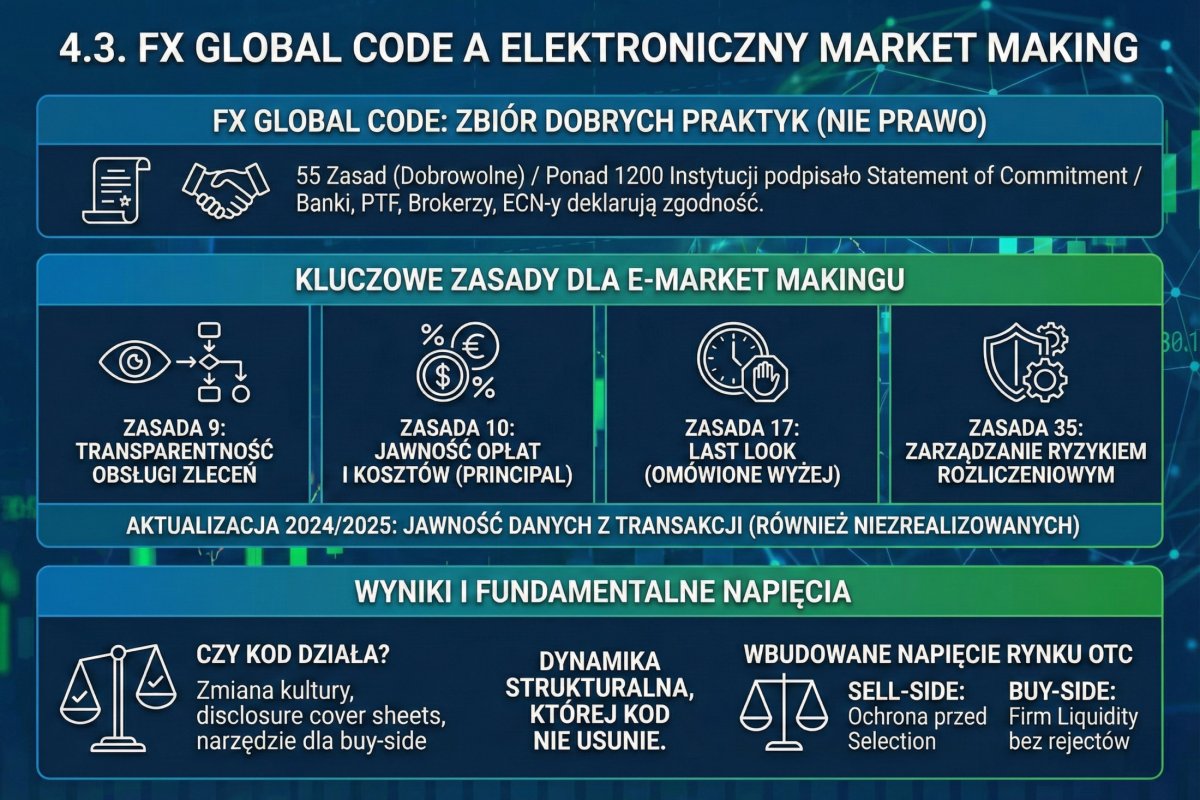 eFX market making — segmentacja strumieni płynności i parametry wykonania od LP do platformy detalicznej