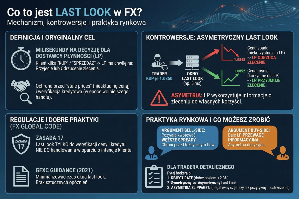 Last look w FX — okno akceptacji zlecenia po stronie dostawcy płynności i spór o asymetrię odrzuceń