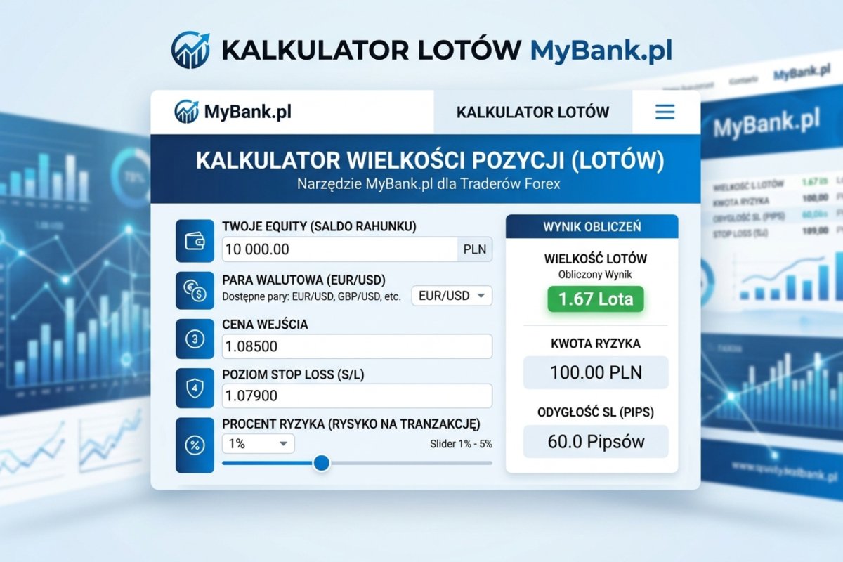Interfejs kalkulatora wielkości pozycji — pola kapitału, instrumentu, ceny wejścia, poziomu wyjścia obronnego i procentu ryzyka oraz wynik w lotach wraz z ryzykiem w walucie rachunku